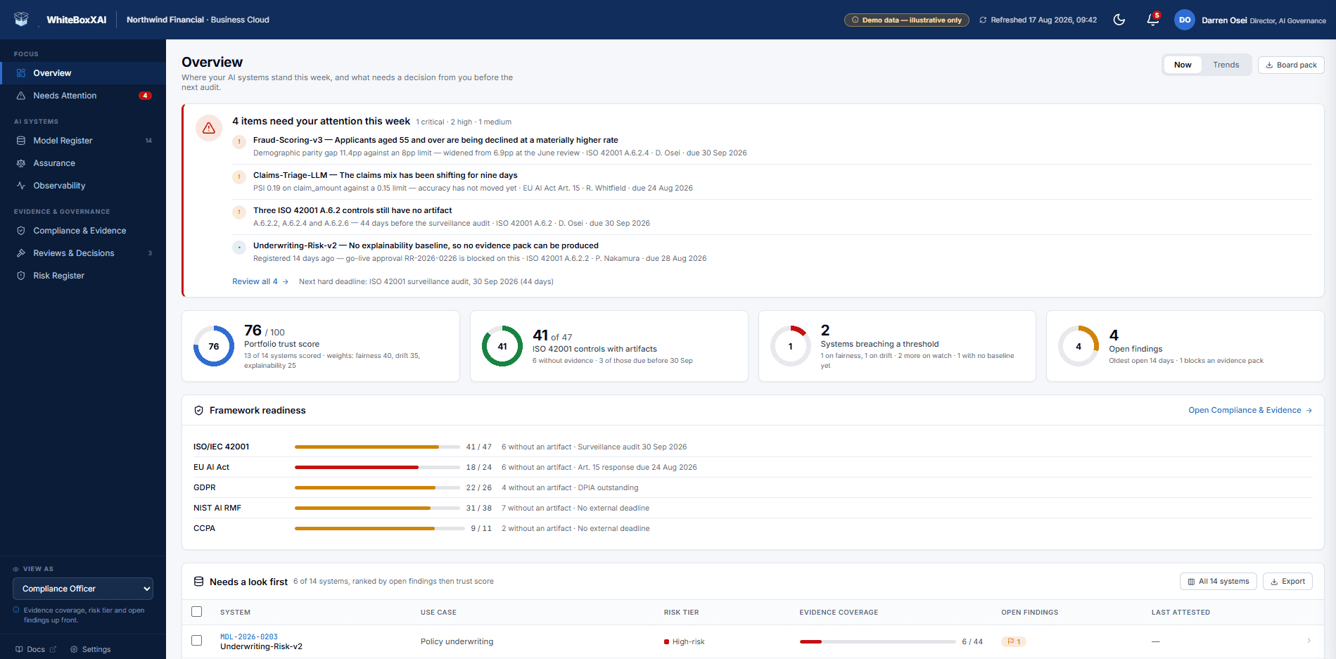 Enhanced dashboard home with a verdict-first summary of model risk and compliance posture
